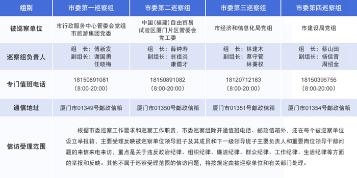 其他不属于巡察受理范围的信访问题,将按规定由被巡察单位和有关部门认真处理